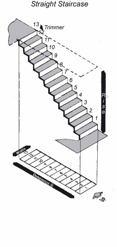 Measuring Your Staircase Advice