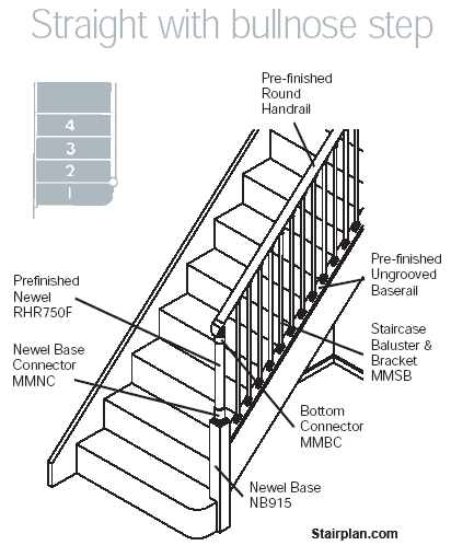 Staircase Anatomy by Menuiserox - stair parts manufacturer