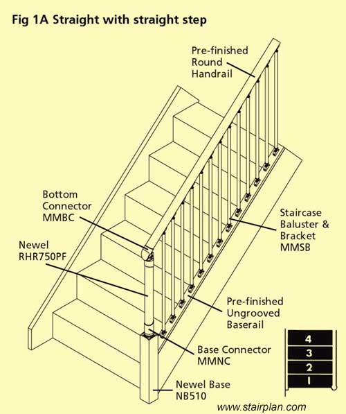 Stairpart Terminology - Useful Words To Know