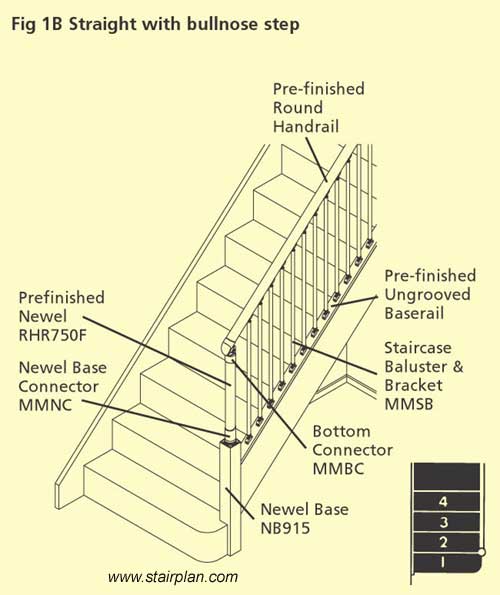 Fusion Entry with a Bullnose Step