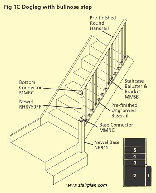 Staircase Diagram, Parts of a Staircase