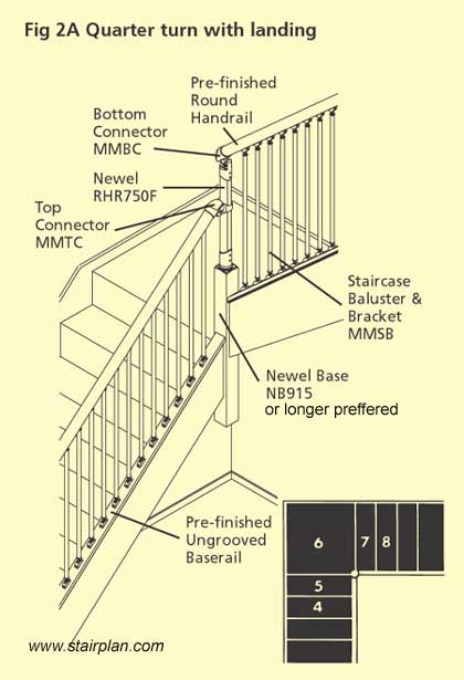 Help on Fusion stair parts configurations