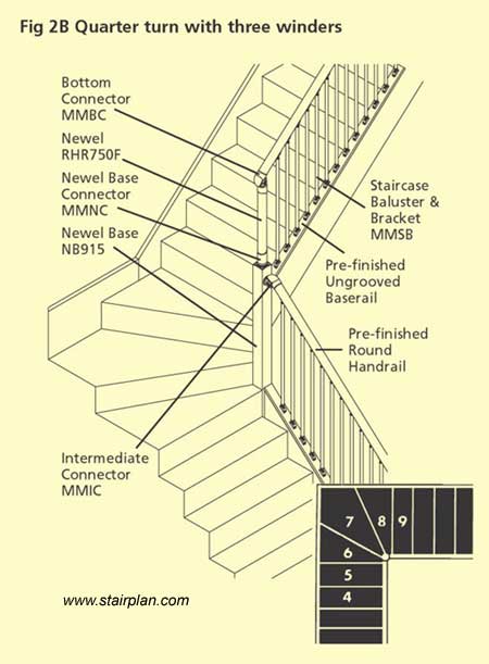 Help on Fusion stair parts configurations