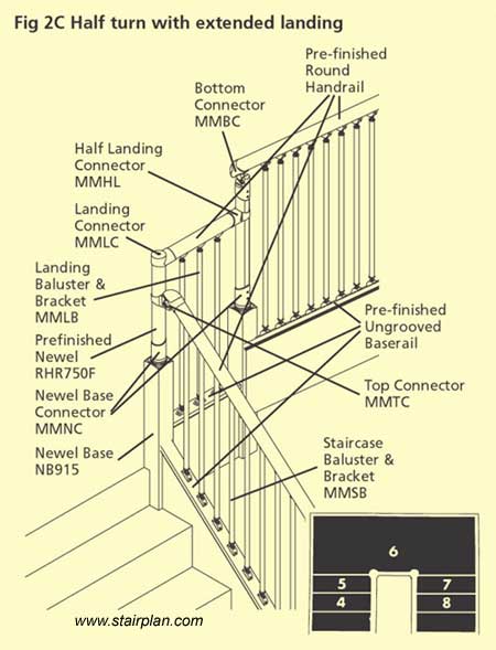 Help on Fusion stair parts configurations