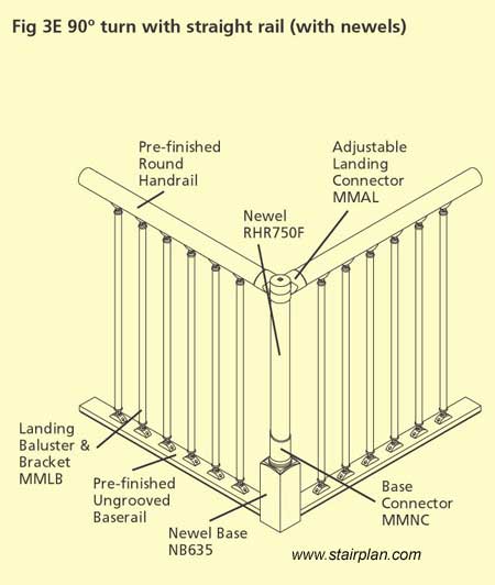 Corner landing detail