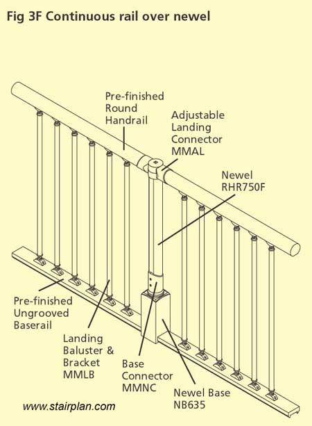 Intermediate Landing Newel