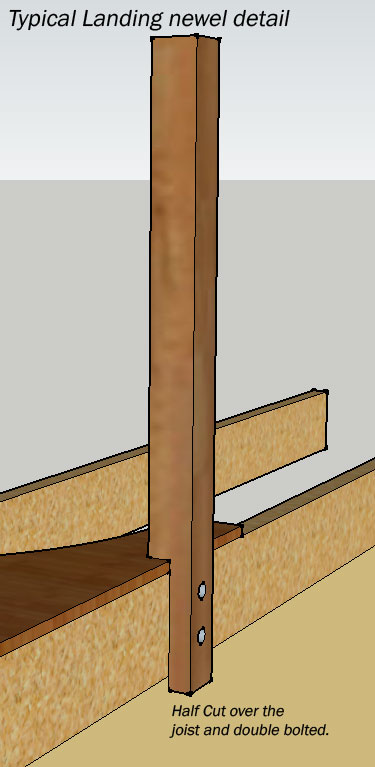 Typical Landing Newel Post Detail