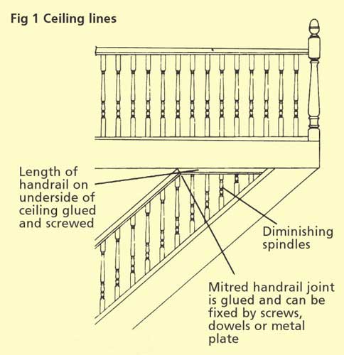 Handrail Meeting the Ceiling