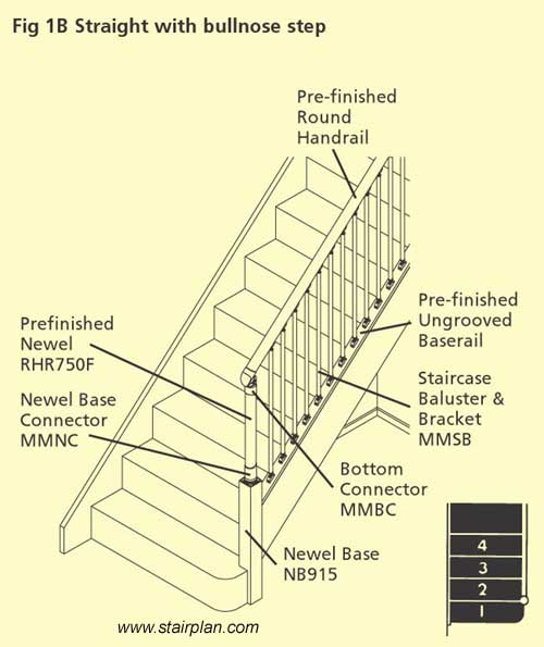 Bullnose Step