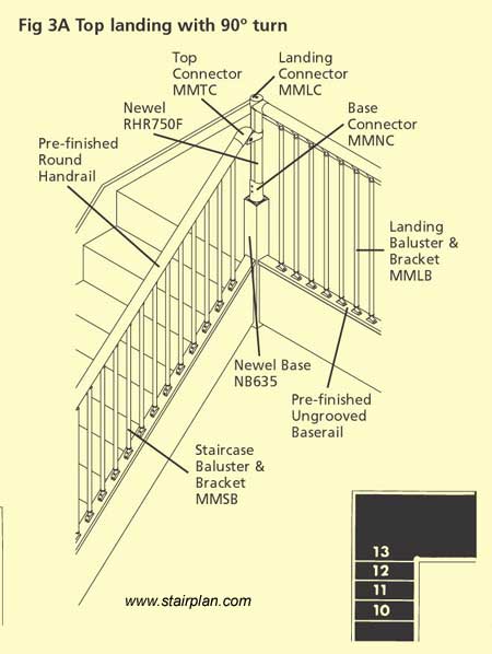 typical Top Detail For the Fusion Handrail system