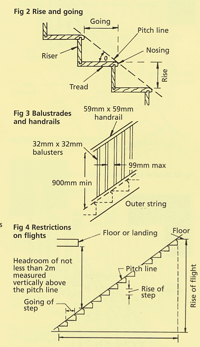 Staircase Terminology