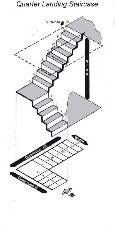 Measuring for a staircase with a quarter turn