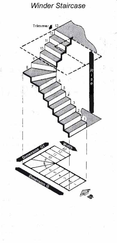 Measuring for a winder staircase