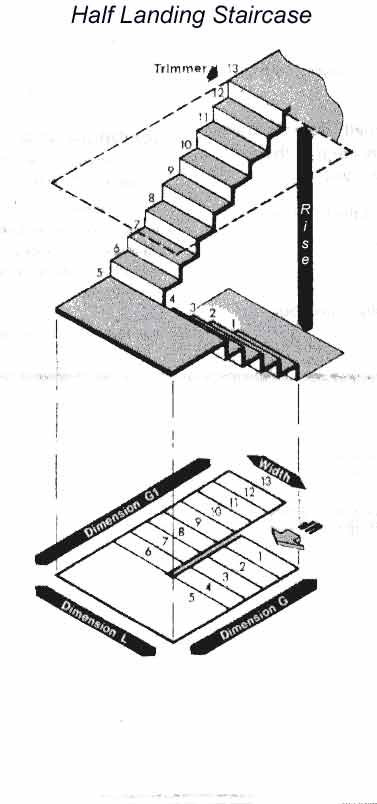 Measuring for a Half landing staircase