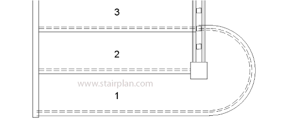 Double Depth Curtail step