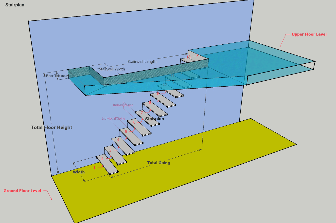 help in measuring your new staircase