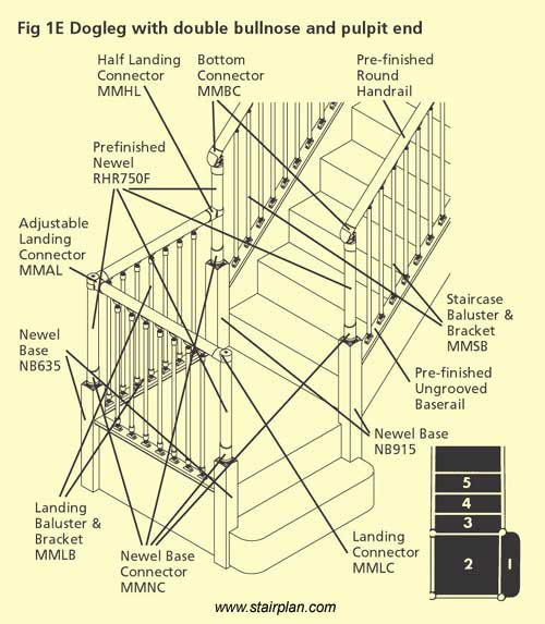 Fusion with Offside handrails