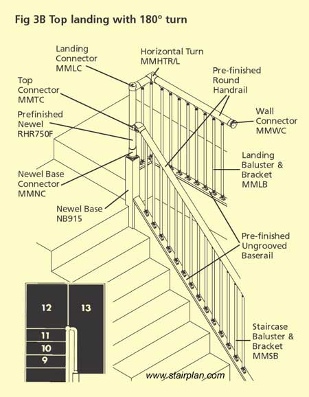 Fusion handrail with a Dropped landing detail