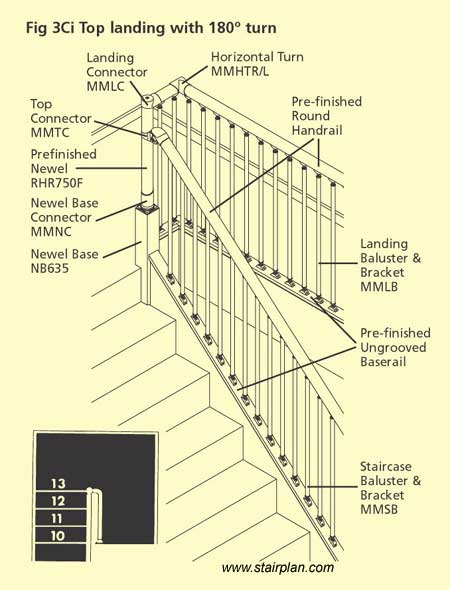 fusion Top to Landing handrail detail