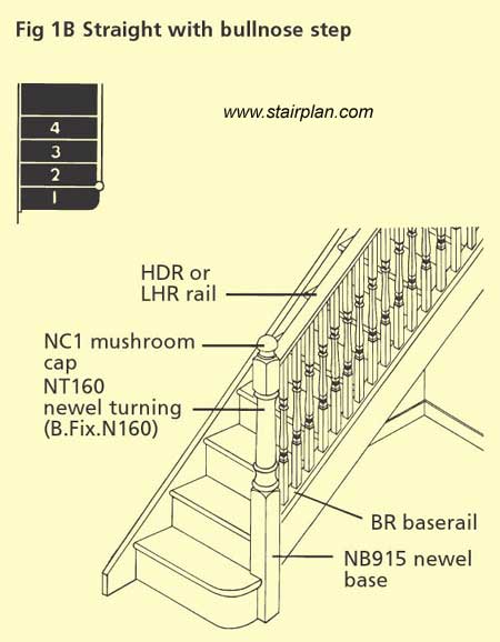 Bullnose entry step detail