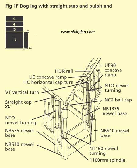 Continuous handrail fittings