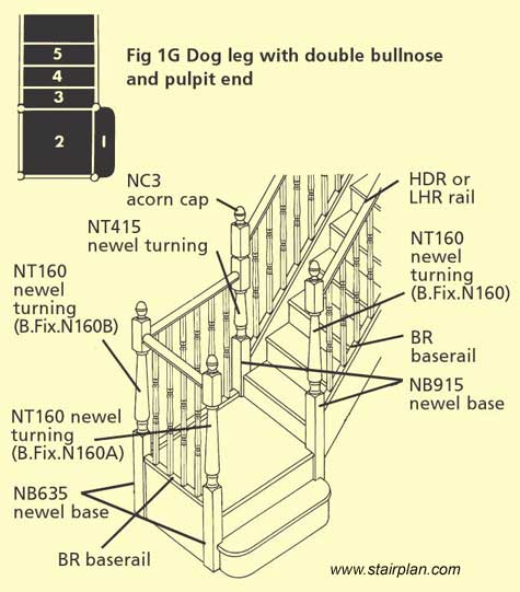 Post to Post handrails
