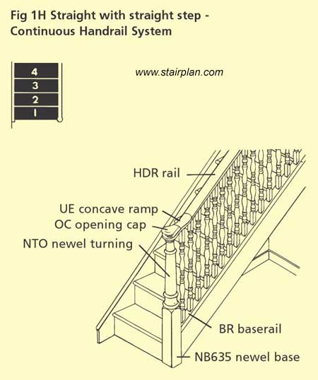Opening Cap detail