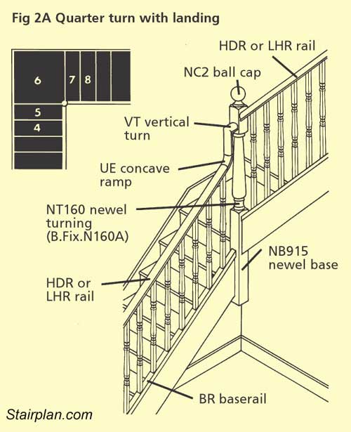 Goose neck to avoid running the handrail into the newel