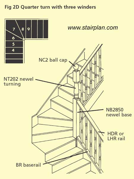 Standard handrail detail on a winder