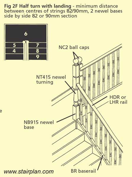 Half landing with 2 nt145 newel posts