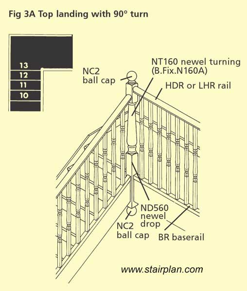 Typical top detail