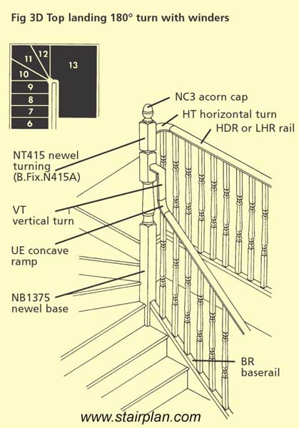 Winder at the top with a goose neck