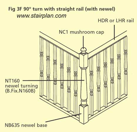 Newel post on a landing turn