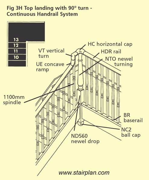 Continuous handrail at the top of the staircase