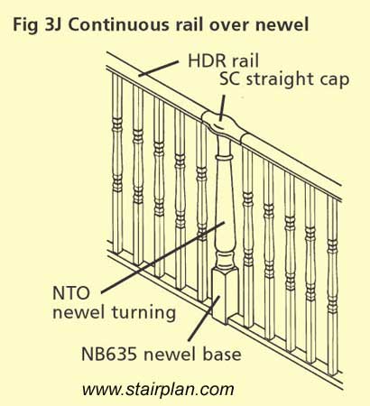 Straight connector for continuous handrail