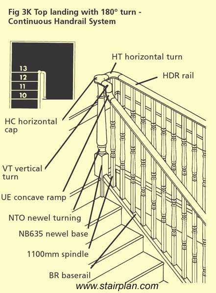 Landing return for continuous handrail
