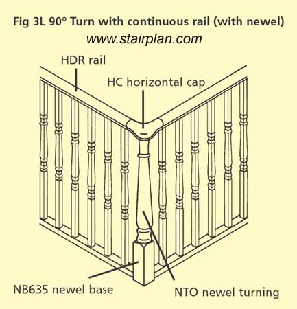 Continuous handrail on a landing