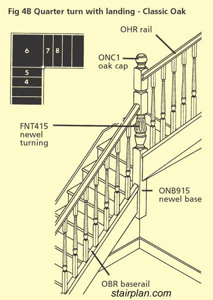 Classic oak Fluted