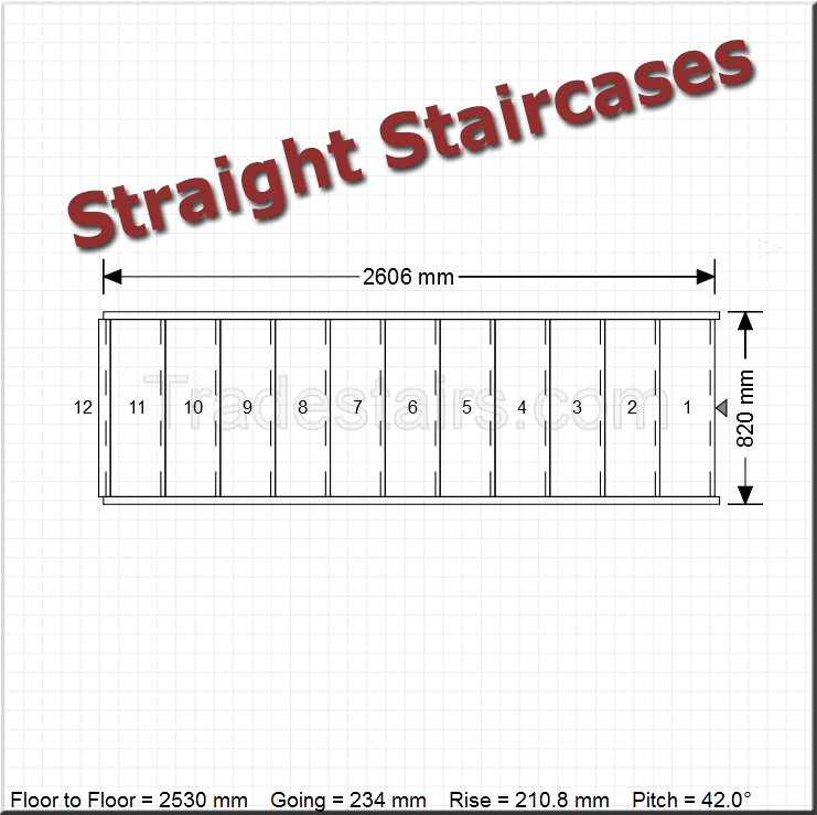 Design straight staircases