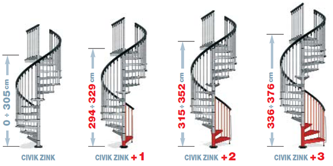 Civic zink with additional risers