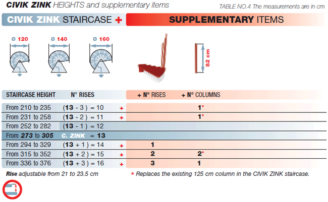 Civic zink spiral staircase help diagram