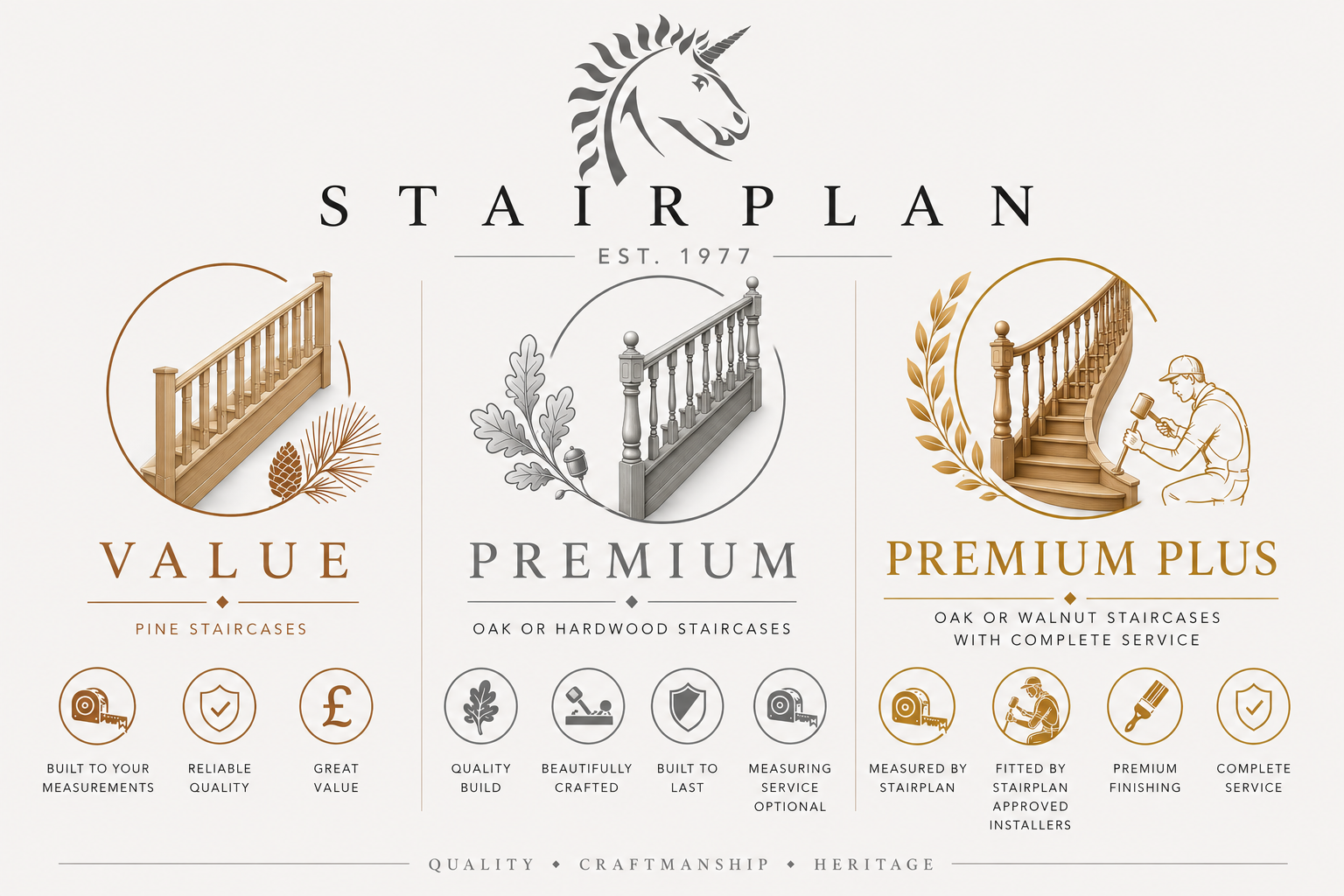 Stairplan staircase service levels value premium or premium plus